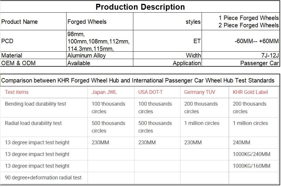 KHR catalog specification table